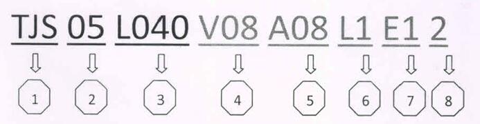 第七軸機(jī)器人命名方案第二次修訂說明